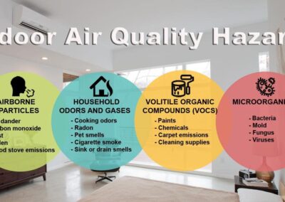 Indoor Quality Hazards in Montgomery County - HVAC Company in Montgomery, TX